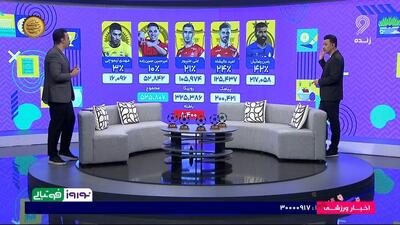 نوروز فوتبالی/ بهترین بازیکن فوتبال ایران در سال 1403