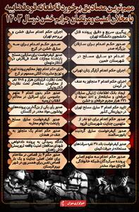 اینفوگرافیک | مهم‌ترین مصادیق برخورد قاطعانه قوه قضاییه با مخلان امنیت و مرتکبان جرایم خشن در سال ۱۴۰۳