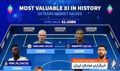تیم منتخب باارزش‌ترین بازیکنان تاریخ فوتبال با حضور نیمار، امباپه، مسی و هالند - پارس فوتبال