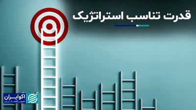قدرت تناسب استراتژیک + فیلم