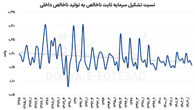 سرنخ «معمای سرمایه‌»