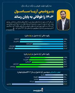 پتروشیمی آریا ساسول 1403 را طوفانی به پایان رساند +اینفوگرافیک