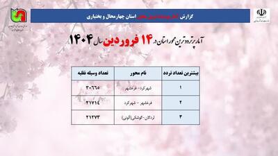اعلام پرترددترین محورهای چهارمحال و بختیاری در ۱۴ فروردین ماه