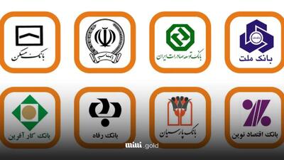 کدام بانک‌ها بدون ضامن وام می‌دهند + شرایط