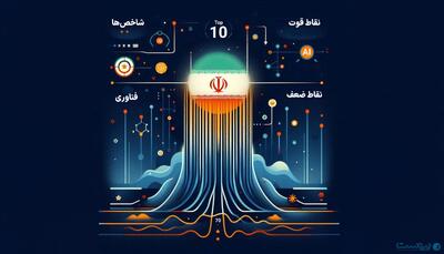 تحلیل گزارش‌های جهانی برای صعود ایران از رتبه ۷۰ در هوش مصنوعی به زیر ۱۰ - پیوست