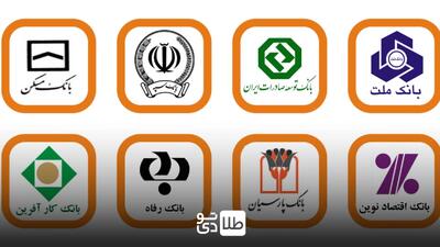 شرایط دریافت وام بدون سود و بدون ضامن در ۱۴۰۴ تنها از این بانک‌ها