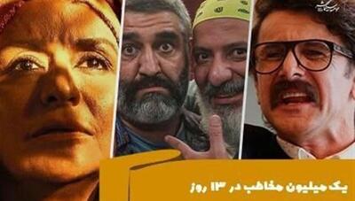 فروش ۹۷ میلیاردی سینمای ایران در نوروز؛ رشد ۶۰ درصدی نسبت به سال قبل