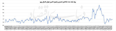 موسم  رهایی از فشار؟