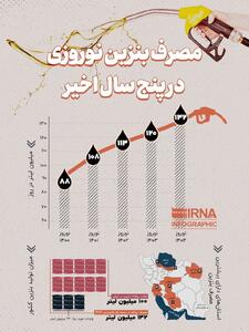 اینفوگرافی/ مصرف بنزین نوروزی در پنج سال اخیر | اقتصاد24