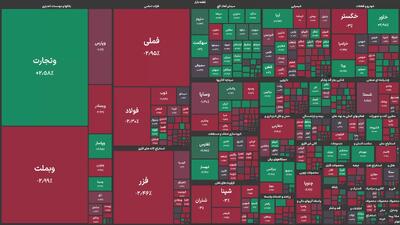 عقب‌نشینی شاخص‌های بورسی؛ نمادهای نفت سپاهان، ایرانول و پارس، تنها سبزپوشان گروه نفتی بودند