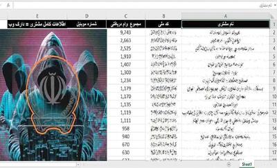 خط بطلان بر بهانه مخالفت با   FATF  از منظر محرمانگی اطلاعات