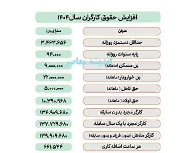 دانلود بخشنامه حقوق ۱۴۰۴ اندیشه معاصر