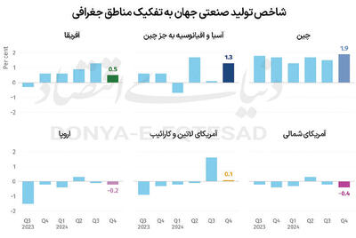 هیجان جهانی صنعت «های‏‏‏‌تک»