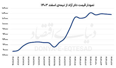 معامله‌گران ارزی خارج از گود