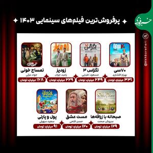 اینفوگرافی/ پرفروش‌ترین فیلم‌های سینمایی ۱۴۰۳ | اقتصاد24