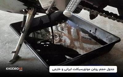 جدول حجم روغن موتورسیکلت ایرانی و خارجی و نحوه تعویض