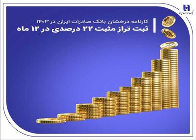 کارنامه درخشان بانک صادرات ایران در ۱۴۰۳ | روزنو