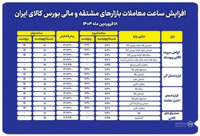 افزایش ساعت معاملات بازارهای مشتقه و مالی بورس کالا