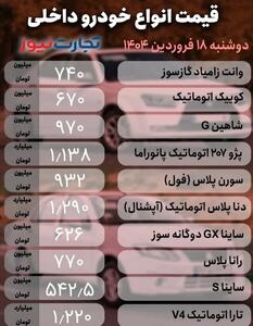 ریزش قیمت خودروها امروز 18 فروردین 1404