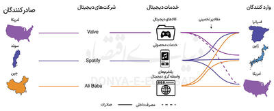 چاقوی نامرئی صادرات دیجیتال
