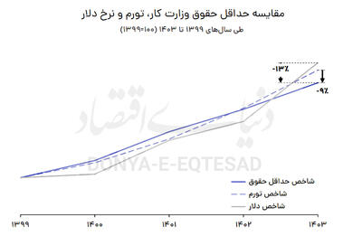 سنت‌شکنی در افزایش حقوق