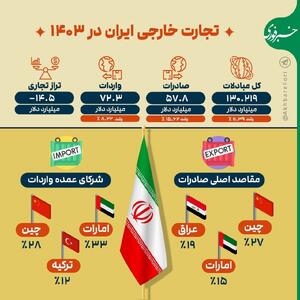 اینفوگرافی/ آمار تجارت خارجی ایران در سال ۱۴۰۳ | اقتصاد24