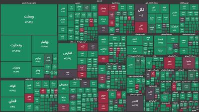 چراغ سبز سهامداران به اخبار مذاکرات؛ پالایشگاه‌های بندرعباس، تهران و اصفهان پیشتاز گروه خود شدند