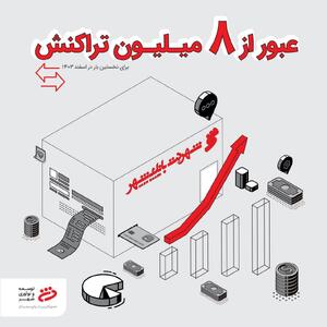 عبور تعداد تراکنش‌ها در پیشخوان‌های شهرنت از مرز ۸ میلیون در اسفند ۱۴۰۳