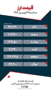 نرخ ارز دلار  یورو امروز سه‌شنبه ۱۹ فروردین 1404