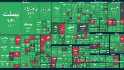 مذاکرات عمان بورس را سبز کرد