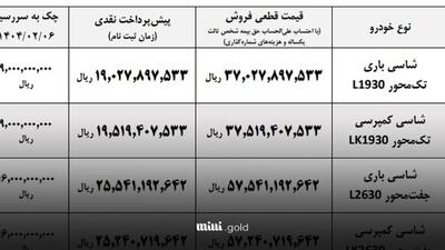 طرح فروش فوری ایران خودرو دیزل ۱۴۰۴ + جدول و شرایط