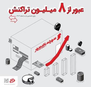 عبور تعداد تراکنش‌ها در پیشخوان‌های شهرنت از مرز ۸ میلیون در اسفندماه ۱۴۰۳