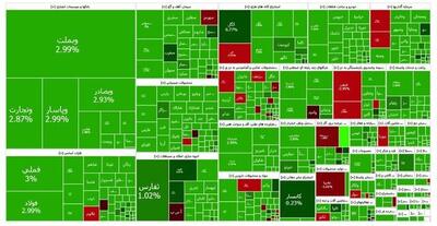 استقبال بازارها از مذاکرات ایران و آمریکا