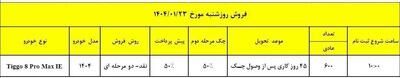 فروش یک محصول مدیران خودرو با مدل ۱۴۰۴ + زمان ثبت نام