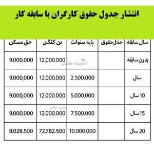 انتشار جدول حقوق کارگران با سابقه کار/ جزئیات افزایش حقوق و مزایای جدید را ببینید