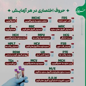 اینفوگرافی/ معنی حروف اختصاری در جواب آزمایش‌ها | اقتصاد24