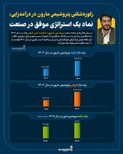 رکوردشکنی پتروشیمی مارون در درآمدزایی؛ نماد یک استراتژی موفق در صنعت +اینفوگرافیک