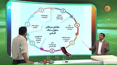 ببینید؛ شناسایی علائم سرطان پوست!