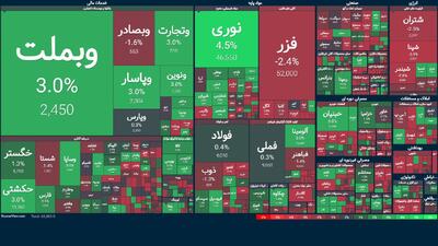 نقاب سبز بر چهره قرمز بورس