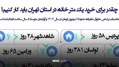 برای خرید یک مترآپارتمان دراستان تهران باید چندروز کار کرد؟ +اینفوگرافیک