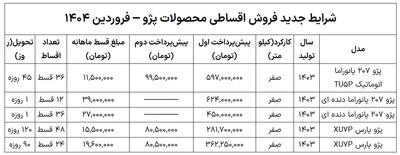 فروش اقساطی محصولات پژو با شرایط فوق‌العاده در فروردین ۱۴۰۴