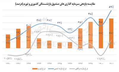 سهامداری به جای بنگاه‌‌‌داری
