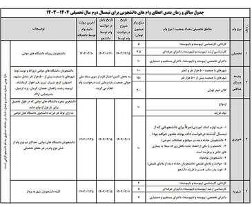 خبر خوش برای دانشجویان متأهل | زمان ثبت نام وام ودیعه مسکن 200 میلیونی