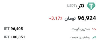 کاهش قیمت تتر پس از مصاحبه ویتکاف، نماینده ویژه ترامپ؛ روزنامه نگاران غربی، آن را پذیرفتن غنی سازی در ایران تفسیر کردند