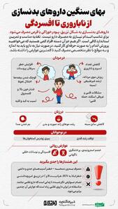 بهای سنگین داروهای بدنسازی؛ از ناباروری تا افسردگی - سبک ایده آل