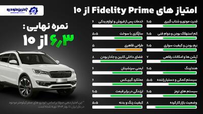 امتیاز دهی آخرین خودرو به فیدلیتی پرایم – (6.3 از 10) - آخرین خودرو