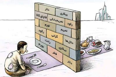 تورمی‌ ترین‌ها استان ها کدامند؟