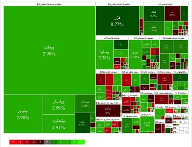 عکس/ وضعیت بورس در روز آغاز مذاکرات ایران و آمریکا | اقتصاد24