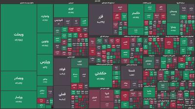 نفت سپاهان و ایرانول بیشترین بازدهی گروه پالایشی بورس را ثبت کردند
