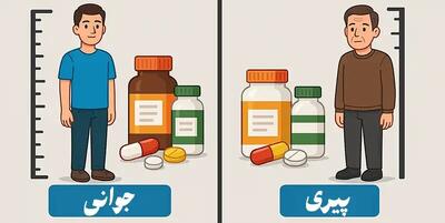 بهترین قرص‌ها و مکمل‌ها برای افزایش قد در سن‌های مختلف